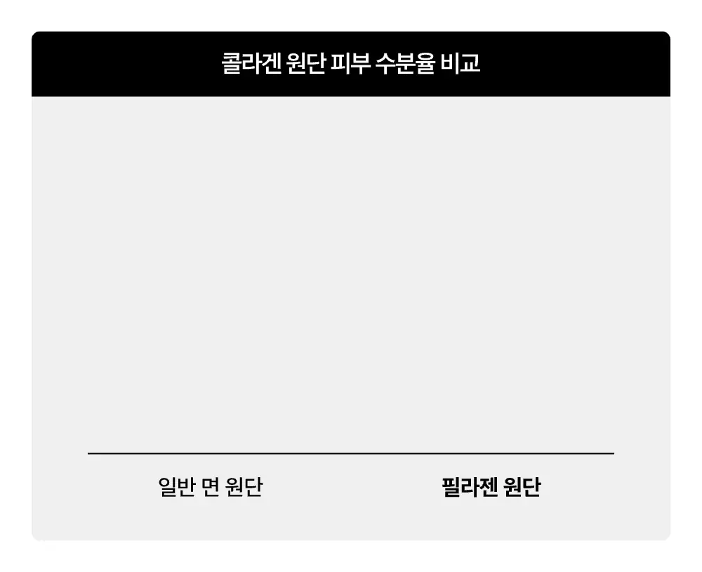 [OY단독] 포렌 더에센셜 콜라겐 수면안대 상세페이지 10